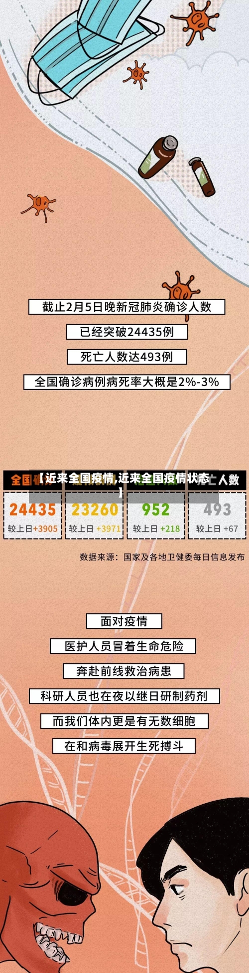 【近来全国疫情,近来全国疫情状态】-第3张图片