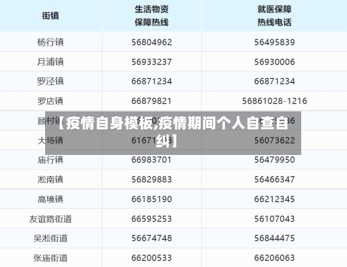【疫情自身模板,疫情期间个人自查自纠】-第2张图片