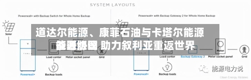 道达尔能源、康菲石油与卡塔尔能源签署协议 助力叙利亚重返世界能源版图-第2张图片