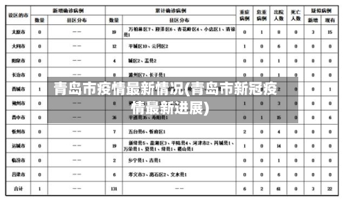 青岛市疫情最新情况(青岛市新冠疫情最新进展)-第1张图片