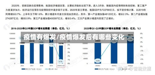 疫情有爆发/疫情爆发后有哪些变化-第2张图片
