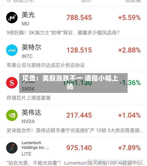 尾盘：美股涨跌不一 道指小幅上扬-第2张图片