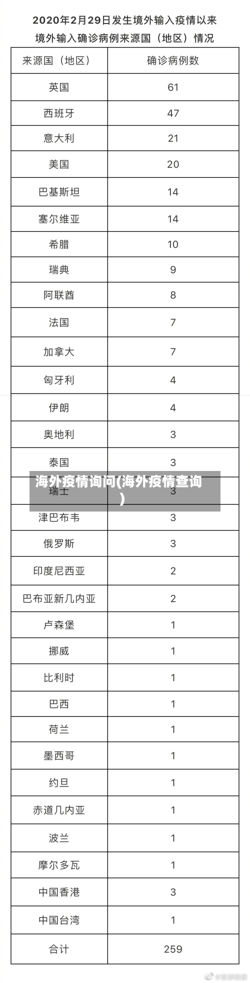海外疫情询问(海外疫情查询)-第3张图片