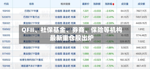 QFII、社保基金、券商	、保险等机构最新重仓股出炉-第1张图片