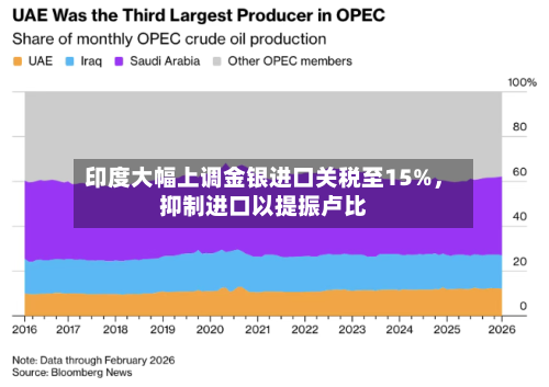 印度大幅上调金银进口关税至15%	，抑制进口以提振卢比-第3张图片