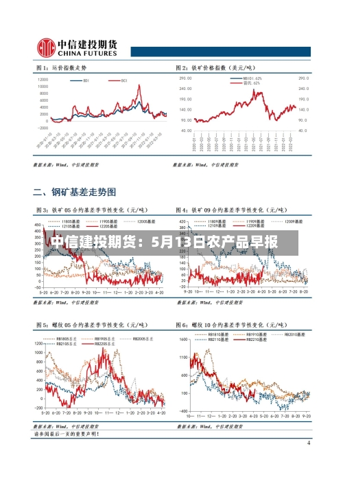 中信建投期货：5月13日农产品早报-第3张图片