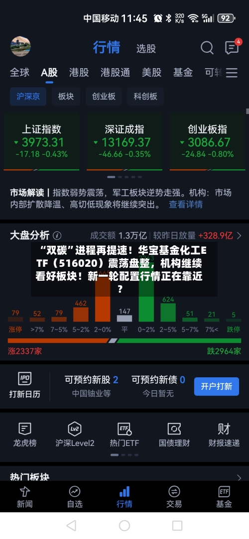 “双碳	”进程再提速！华宝基金化工ETF（516020）震荡盘整，机构继续看好板块！新一轮配置行情正在靠近？-第1张图片