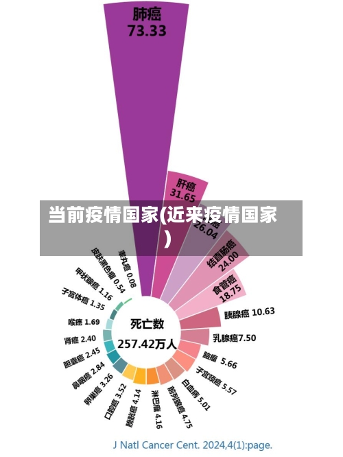 当前疫情国家(近来疫情国家)-第3张图片