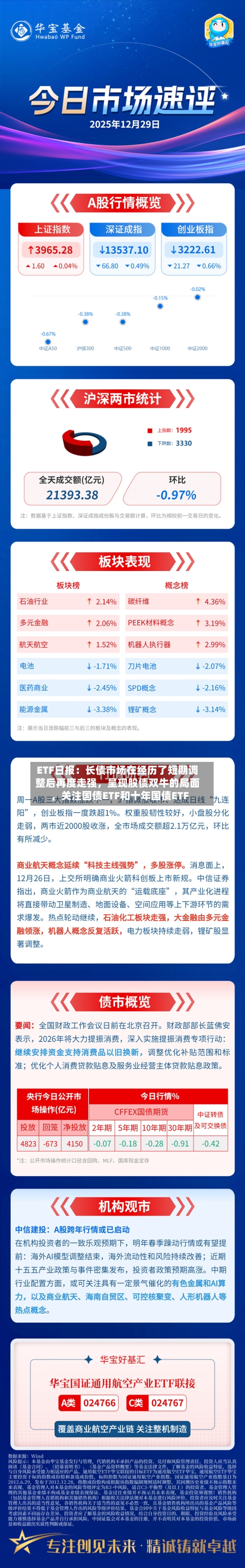 ETF日报：长债市场在经历了短期调整后再度走强，呈现股债双牛的局面，关注国债ETF和十年国债ETF-第3张图片
