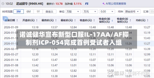 诺诚健华宣布新型口服IL-17AA/AF抑制剂ICP-054完成首例受试者入组-第2张图片