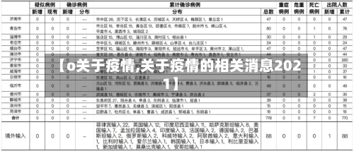 【o关于疫情,关于疫情的相关消息2021】-第1张图片