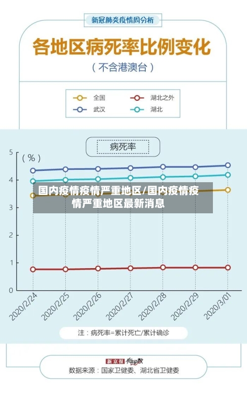 国内疫情疫情严重地区/国内疫情疫情严重地区最新消息-第1张图片