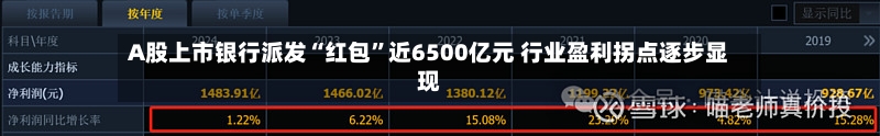 A股上市银行派发“红包	”近6500亿元 行业盈利拐点逐步显现-第1张图片
