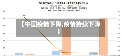 【中国疫情下降,疫情持续下降】-第3张图片