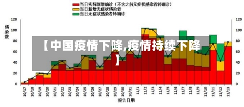 【中国疫情下降,疫情持续下降】-第1张图片