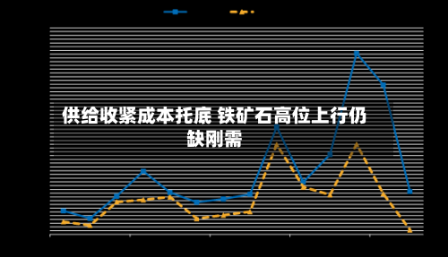 供给收紧成本托底 铁矿石高位上行仍缺刚需-第3张图片