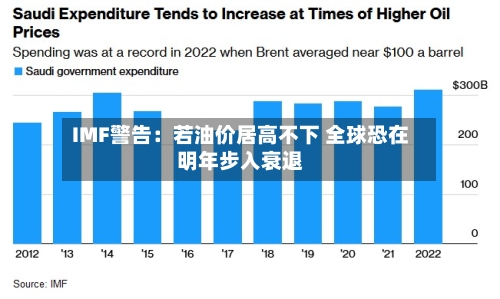 IMF警告：若油价居高不下 全球恐在明年步入衰退-第2张图片