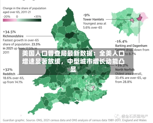美国人口普查局最新数据：全美人口增速显著放缓，中型城市增长动能凸显-第3张图片