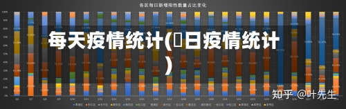 每天疫情统计(毎日疫情统计)-第2张图片