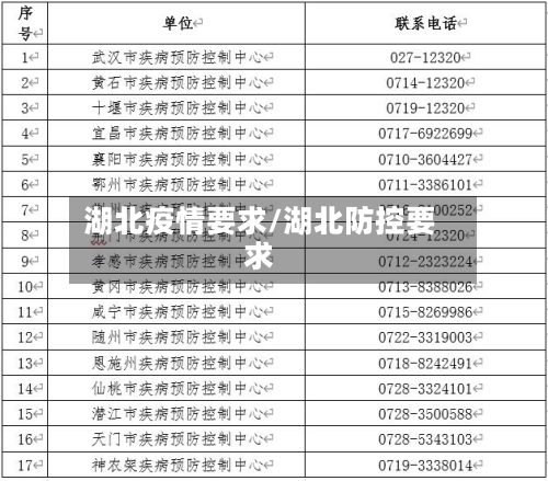 湖北疫情要求/湖北防控要求-第1张图片