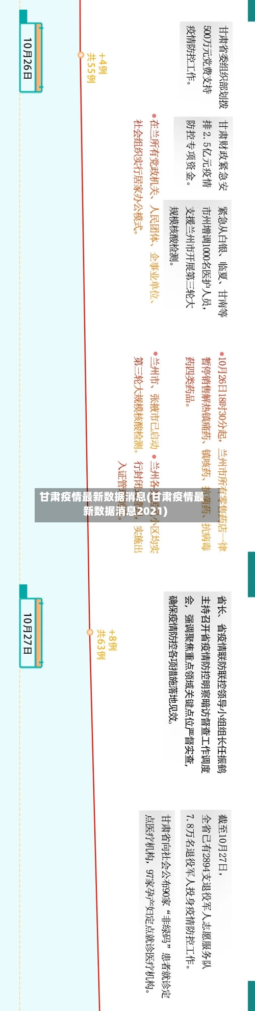 甘肃疫情最新数据消息(甘肃疫情最新数据消息2021)-第1张图片