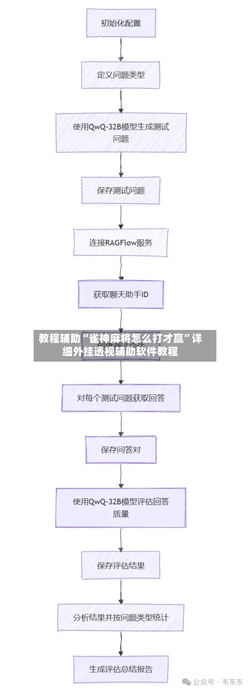 教程辅助“雀神麻将怎么打才赢	”详细外挂透视辅助软件教程-第1张图片