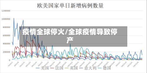 疫情全球停火/全球疫情导致停产-第1张图片