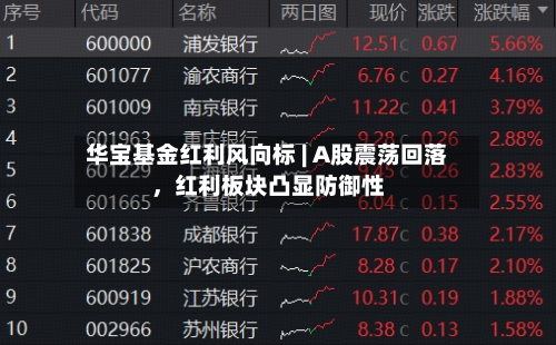 华宝基金红利风向标 | A股震荡回落	，红利板块凸显防御性-第1张图片