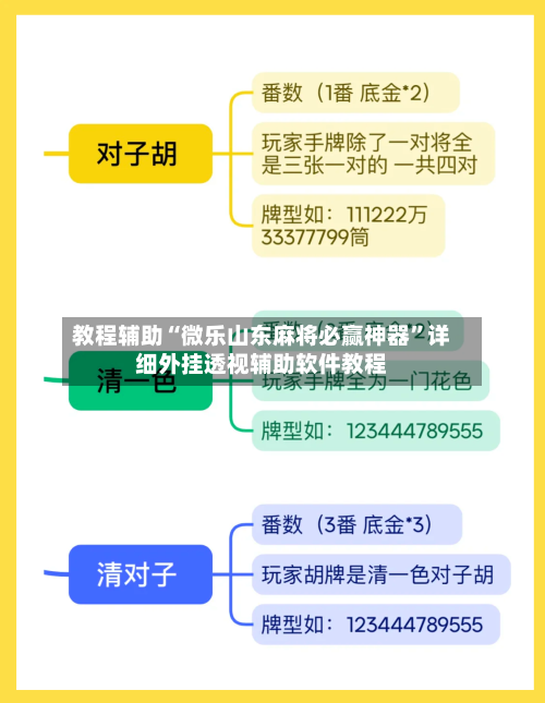 教程辅助“微乐山东麻将必赢神器	”详细外挂透视辅助软件教程-第1张图片