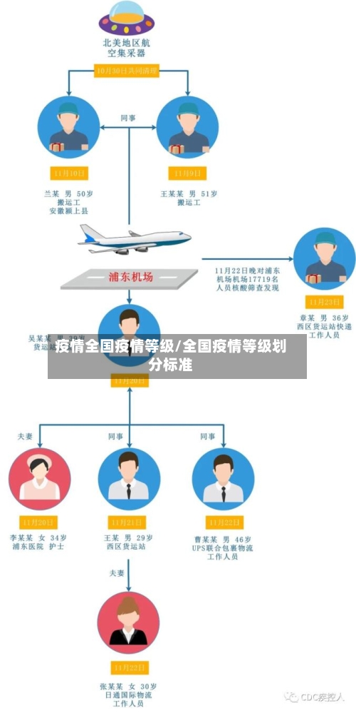 疫情全国疫情等级/全国疫情等级划分标准-第2张图片