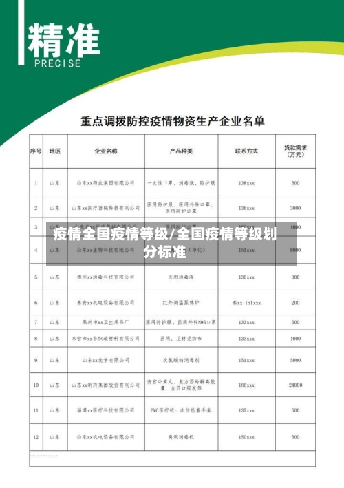 疫情全国疫情等级/全国疫情等级划分标准-第1张图片